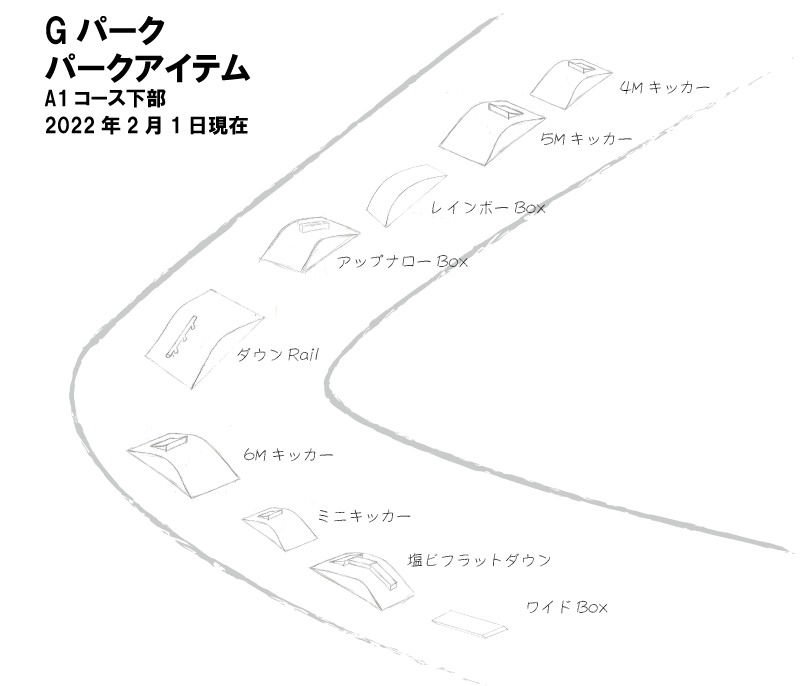 レイアウト